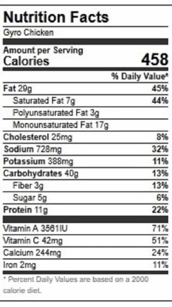 chicken gyro calories