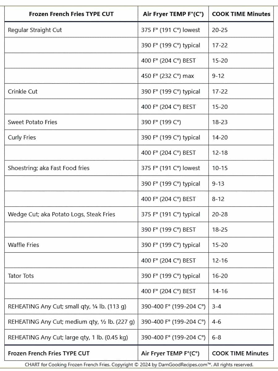 frozen french fries cooking chart for recipe