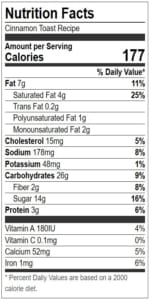 nutritional values of cinnamon toast recipe nutritional values of cinnamon toast recipe