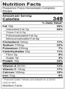 Pepperoni pizza slice nutrition